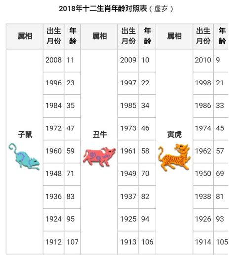 21歲屬什麼|【十二生肖年份】12生肖年齡對照表、今年生肖 